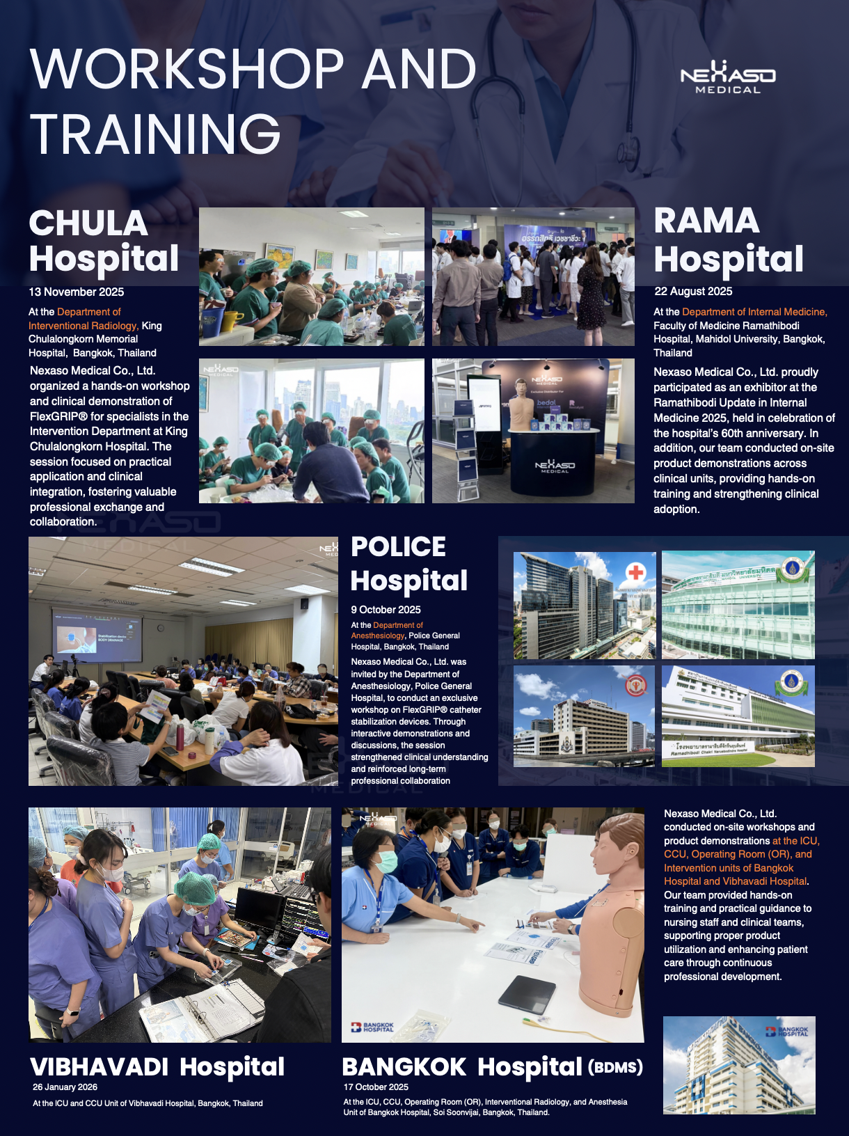 ภาพรวมการเวิร์คช็อป ปี 2025 บริษัท เนกซ่าโซ เมดิคอล จำกัด